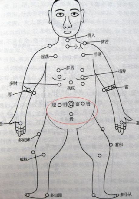 胸部有痣代表什麼|胸部有痣是什麼意思？解讀胸部痣的意義與健康影響